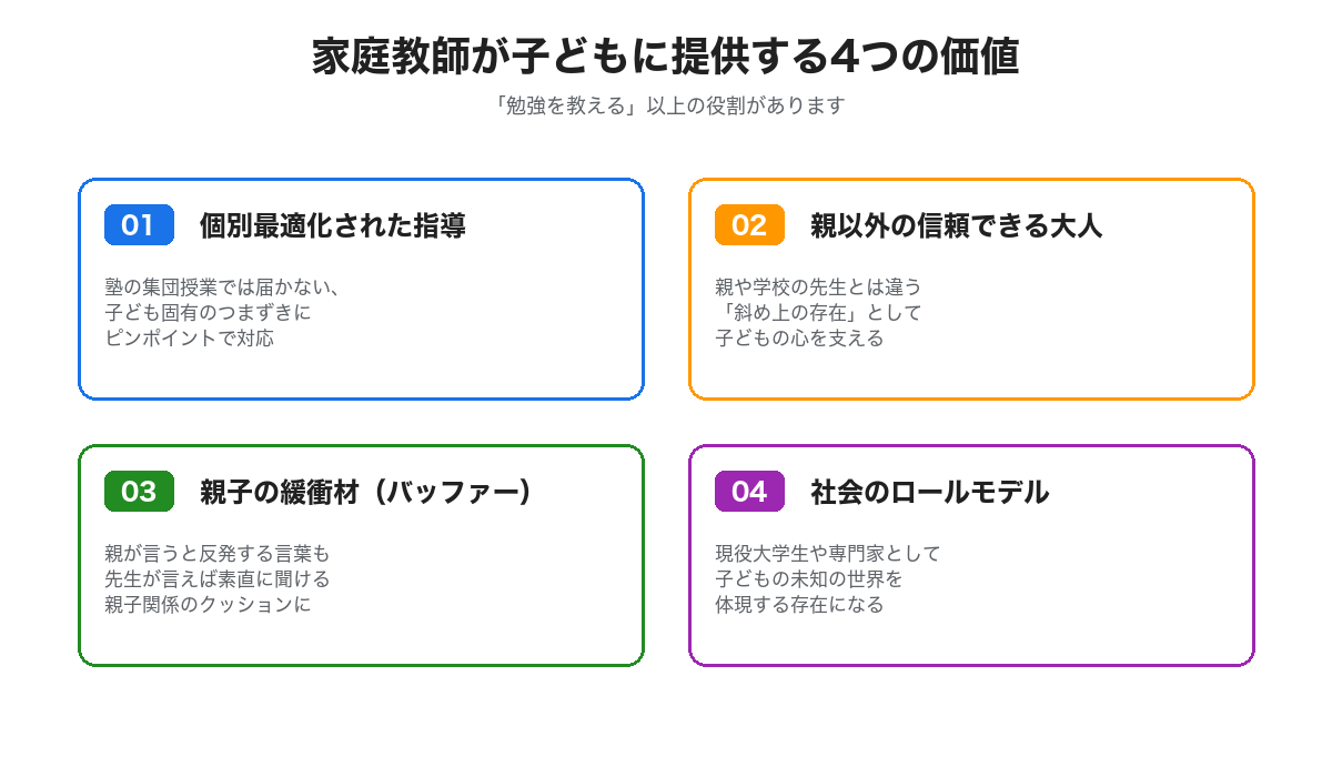 家庭教師が子どもに提供する4つの価値